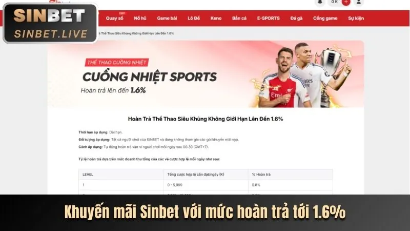 Thưởng nạp lại hàng ngày 32vin